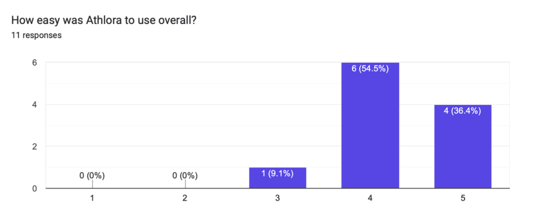 User feedback response, 19:35:39